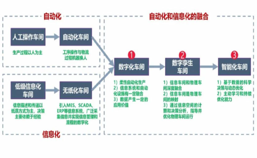 数字化工厂_潼南区数字化生产线_潼南区六轴机器人_潼南区数字化车间_潼南区智能化车间